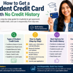 How to Get a Student Credit Card With No Credit History